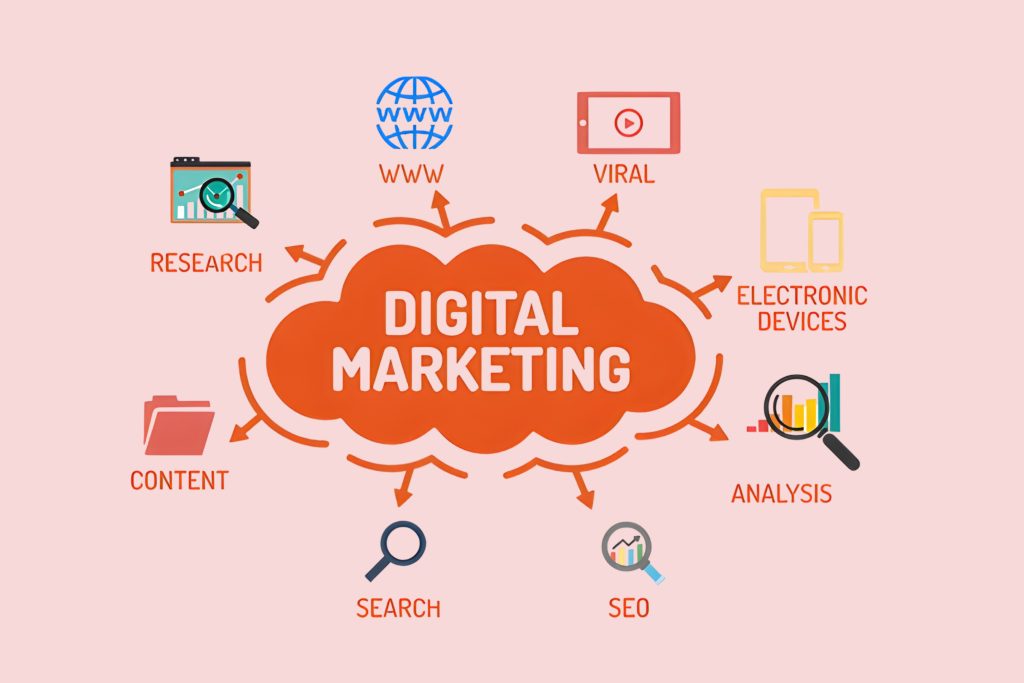 Advanced Digital Marketing