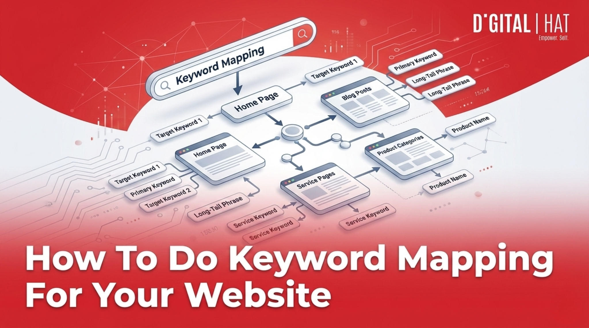  How To Do Keyword Mapping For Your Website