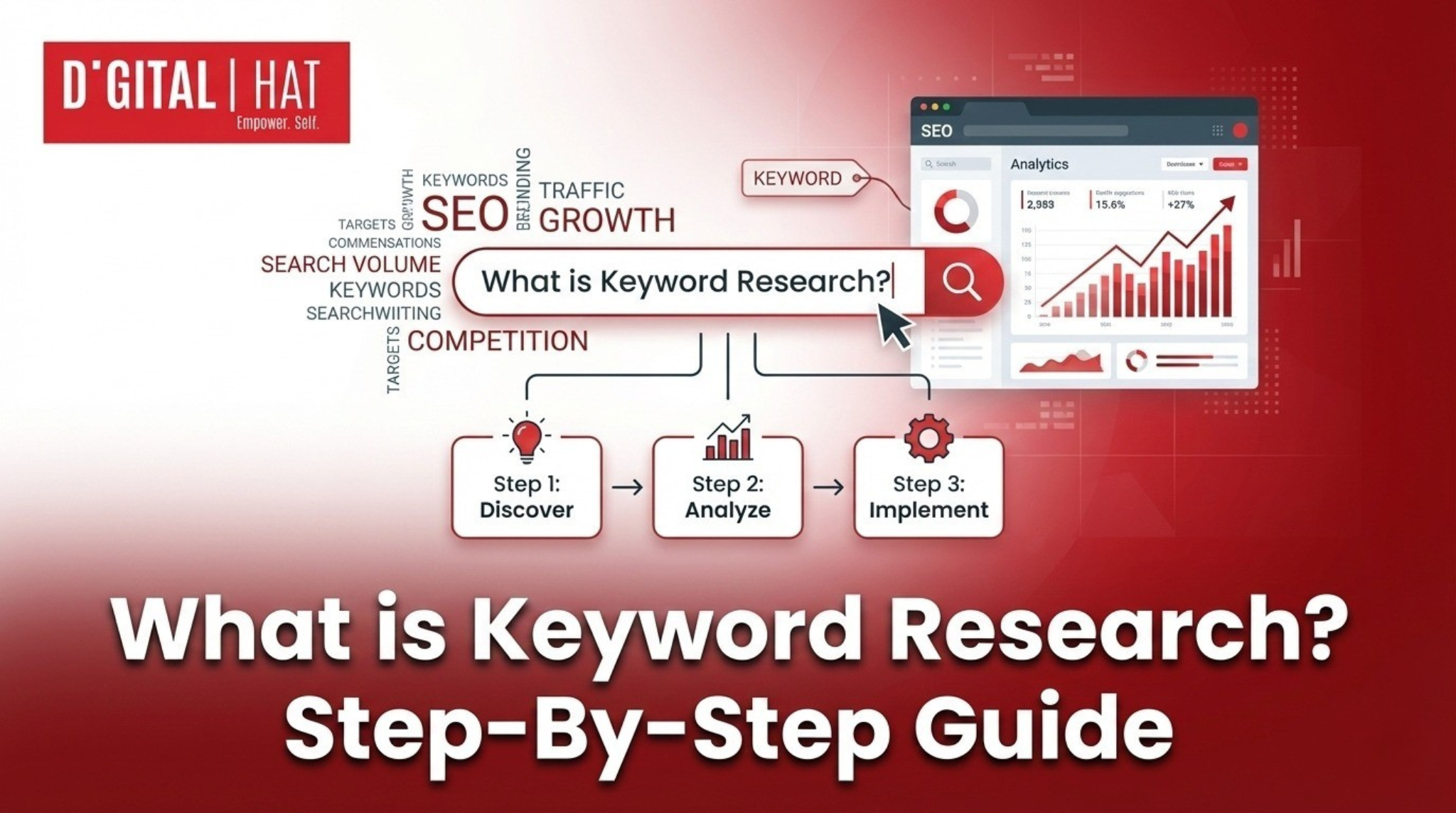What is Keyword Research? Step-By-Step Guide