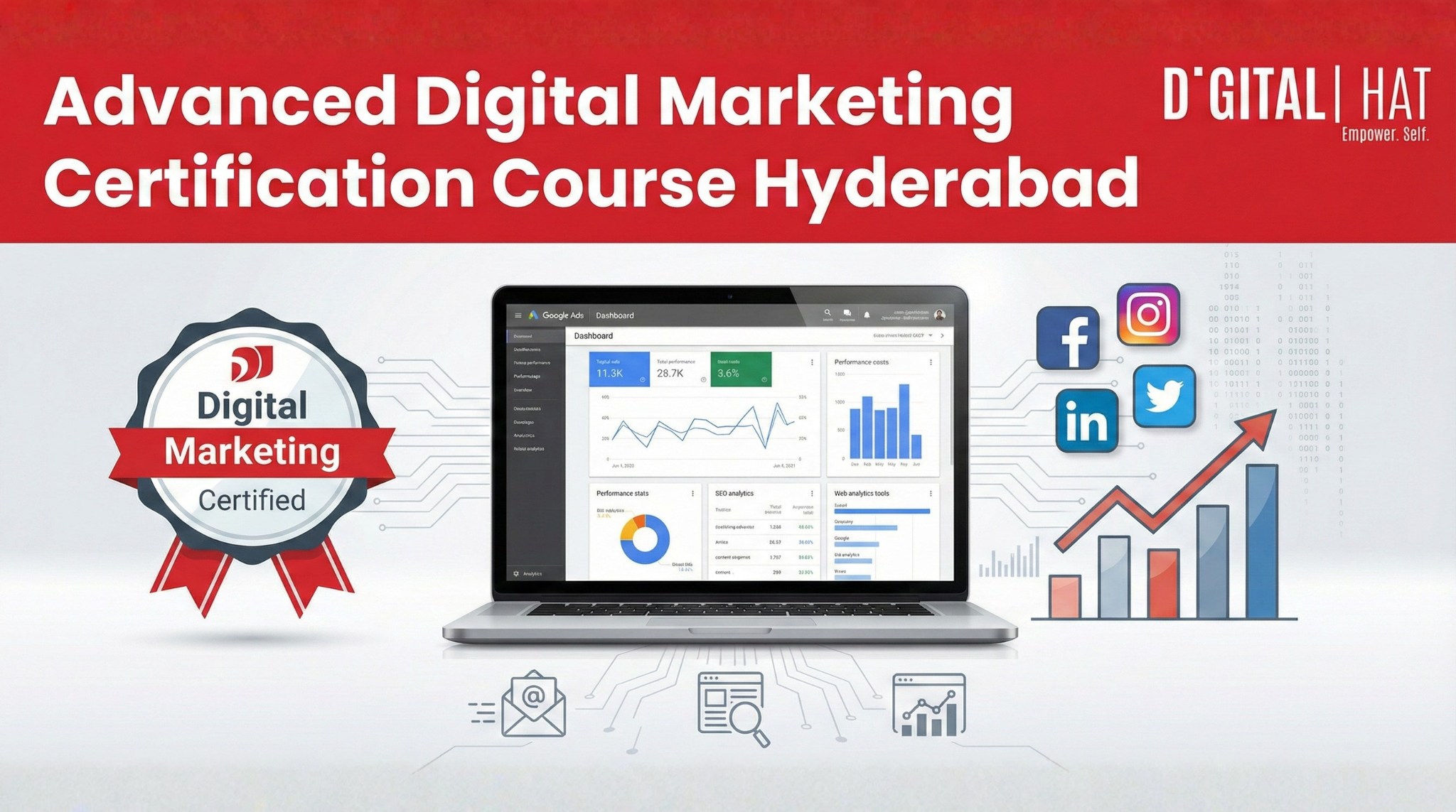 Advanced Digital Marketing Certification Course Hyderabad