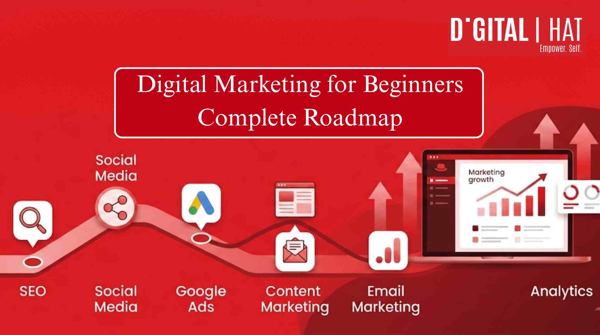 Digital Marketing For Beginners – Complete Roadmap