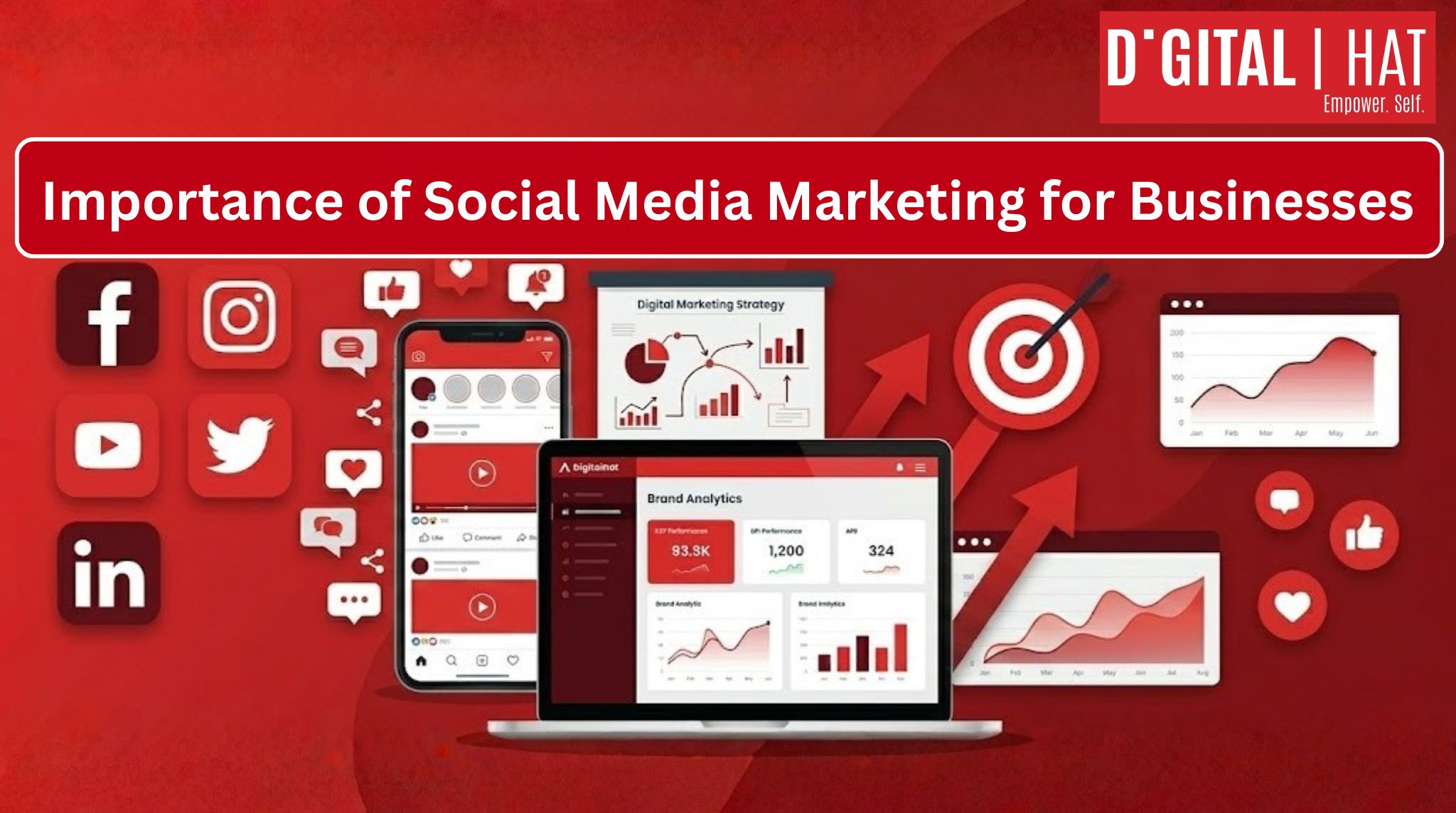 Importance of Social Media Marketing for Business