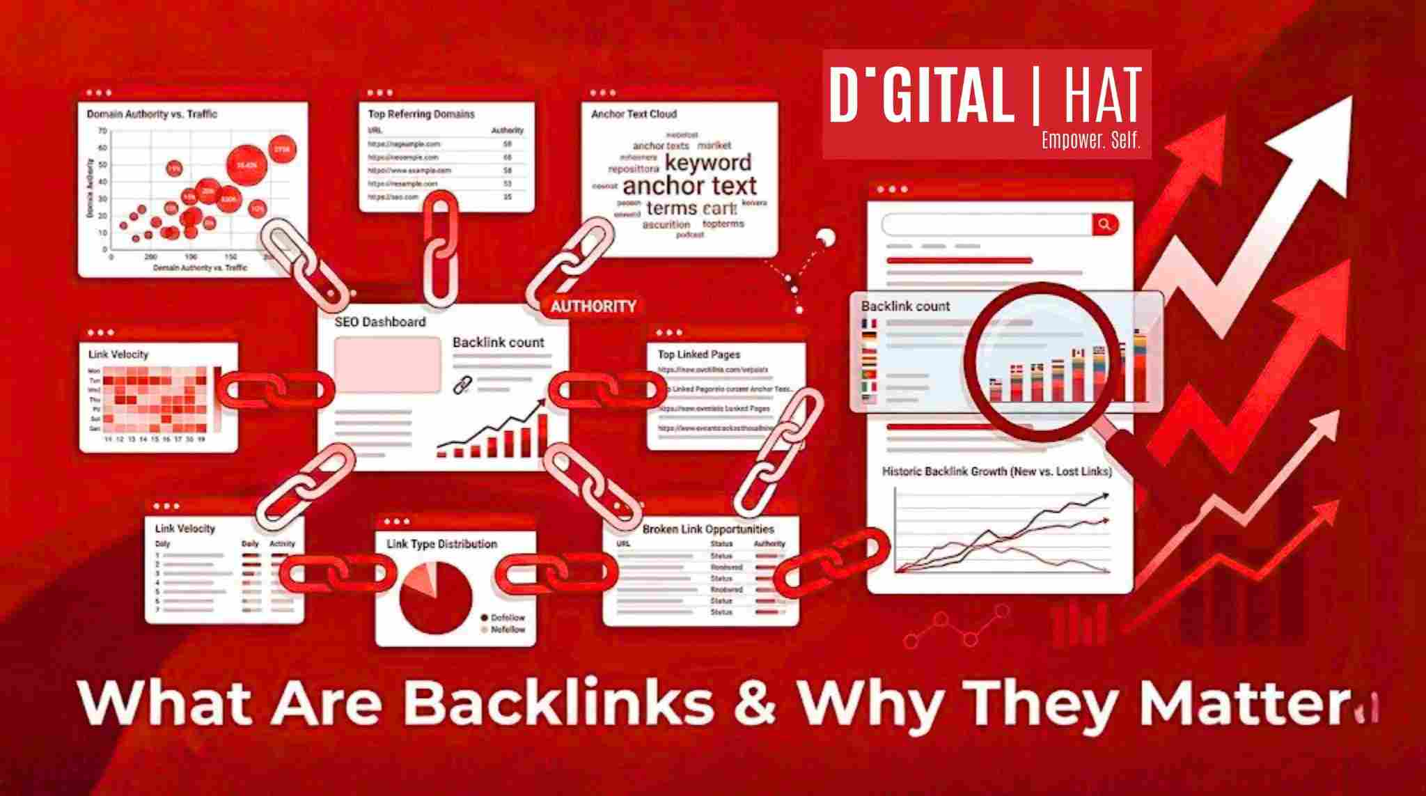 What are Backlinks & Why They Matter for SEO